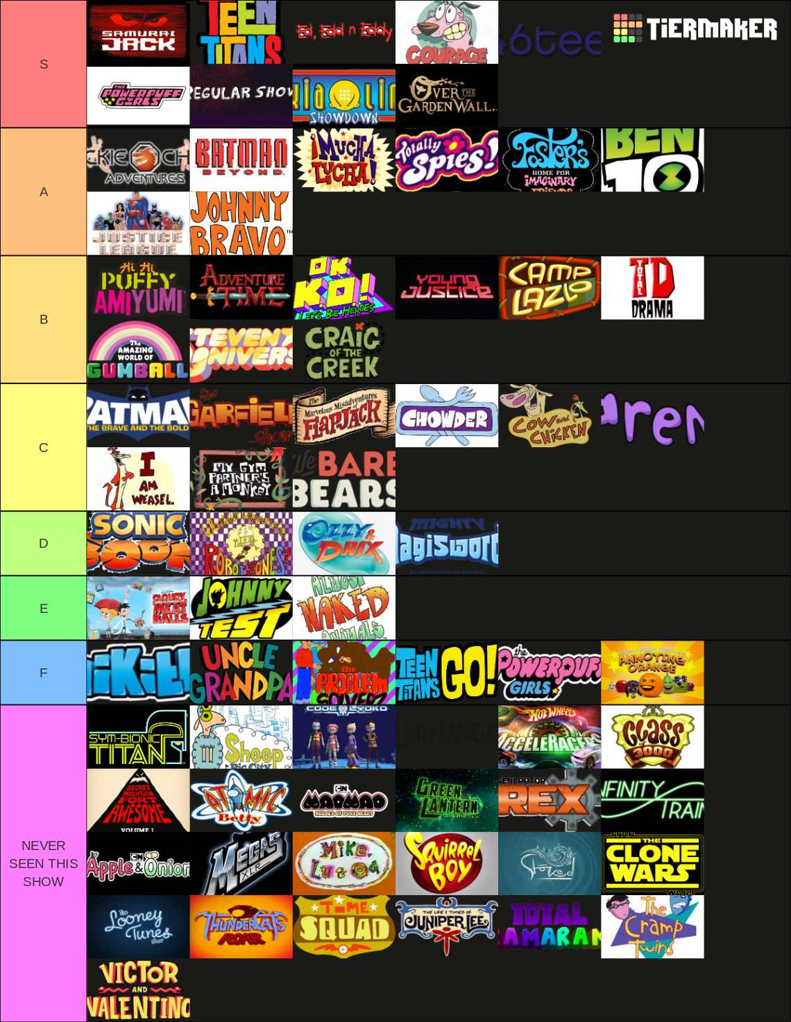 Ultimate Cartoon Network Tier List (Community Rankings) - TierMaker