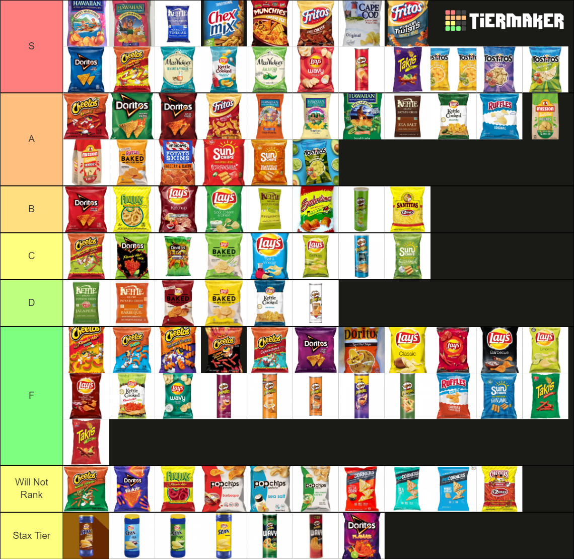 DEFINITIVE CHIPS LIST (97 CHIPS) Tier List Rankings) TierMaker