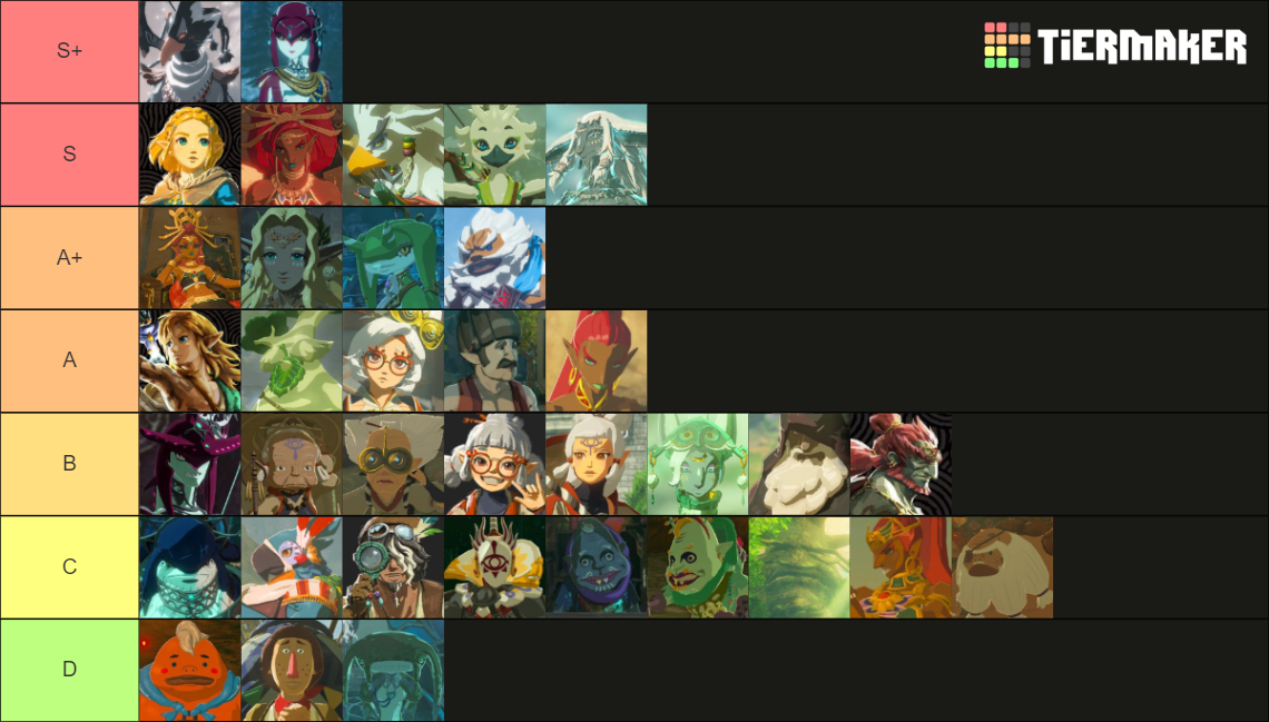BOTW & TOTK Characters Tier List Rankings) TierMaker