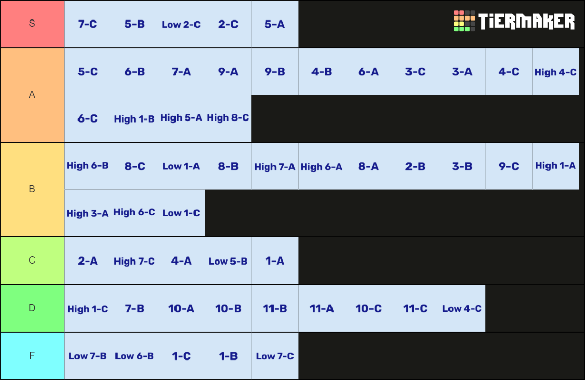 Tiering System Tierlist Tier List (Community Rankings) - TierMaker