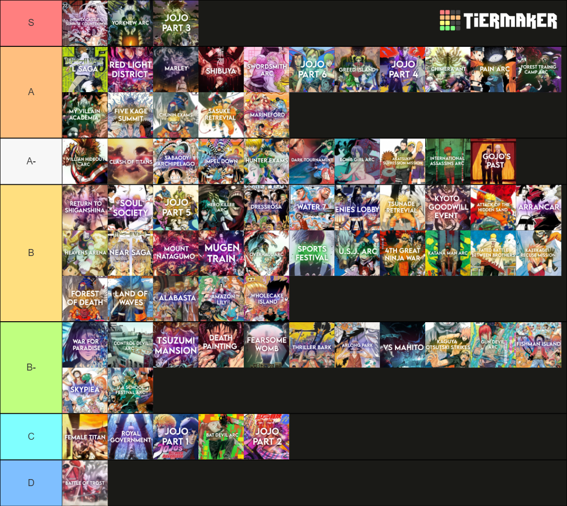 Shonen Arcs BEST VERSION Tier List (Community Rankings) - TierMaker