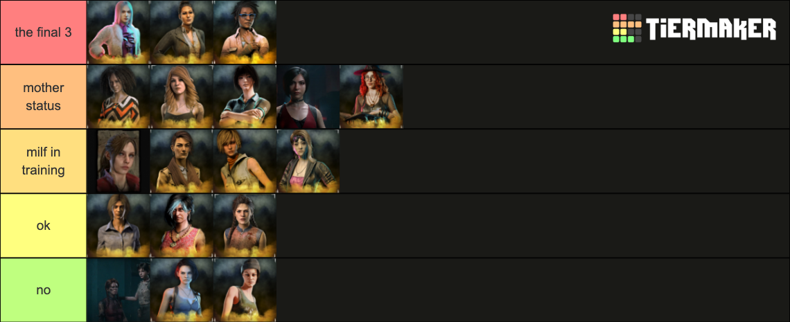 DBD All Survivors (Ada Wong/Rebecca Chambers) Tier List (Community ...