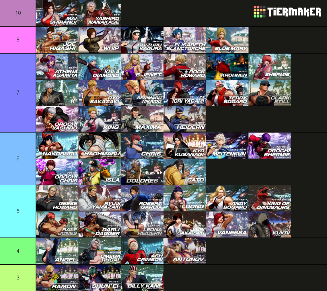 KOF XV Tier List Rankings) TierMaker