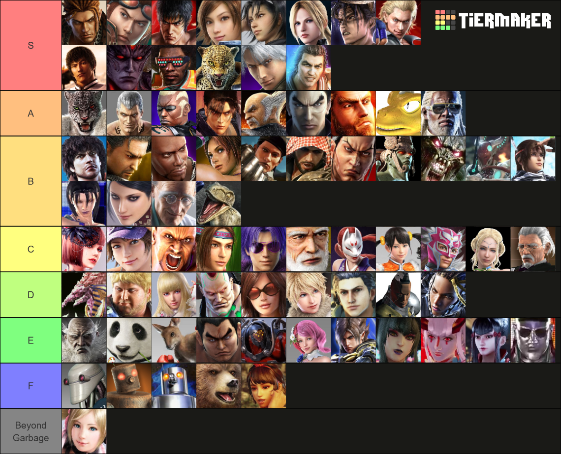 TEKKEN Characters Tier List (Community Rankings) - TierMaker