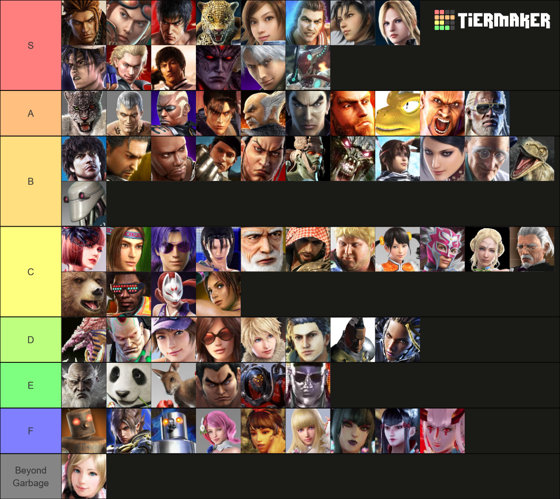 TEKKEN Characters Tier List (Community Rankings) - TierMaker