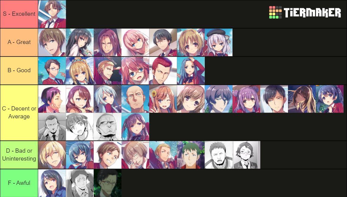 Classroom of the Elite - All Characters Tier List (Community Rankings