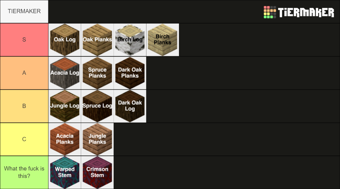 All Minecraft Wood Blocks Tier List Rankings) TierMaker