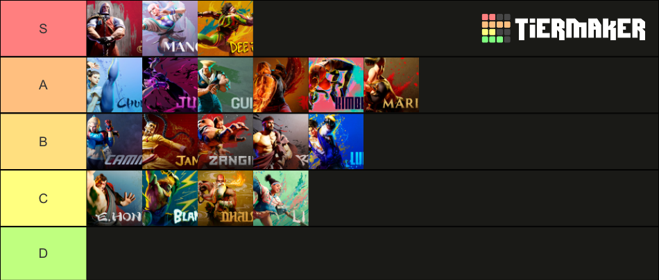 Sf6 Tier List Community Rankings Tiermaker 