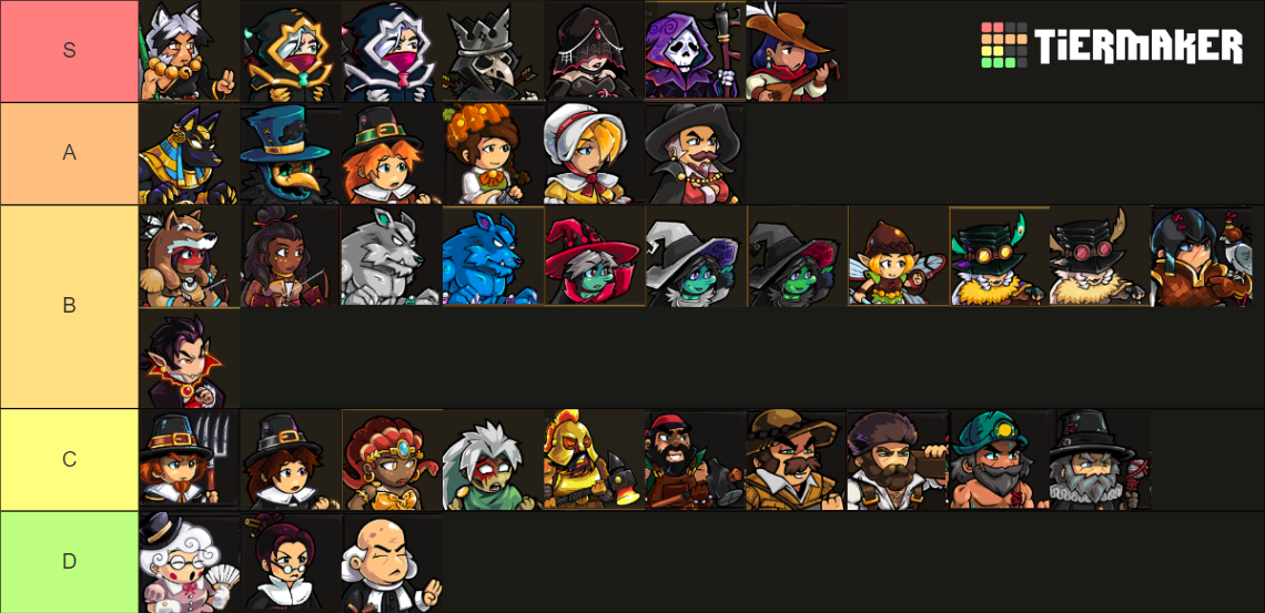 Town of Salem 2 Skins Tier List (Community Rankings) - TierMaker