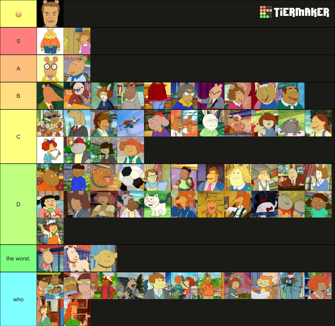 Arthur Characters Tier List (Community Rankings) - TierMaker