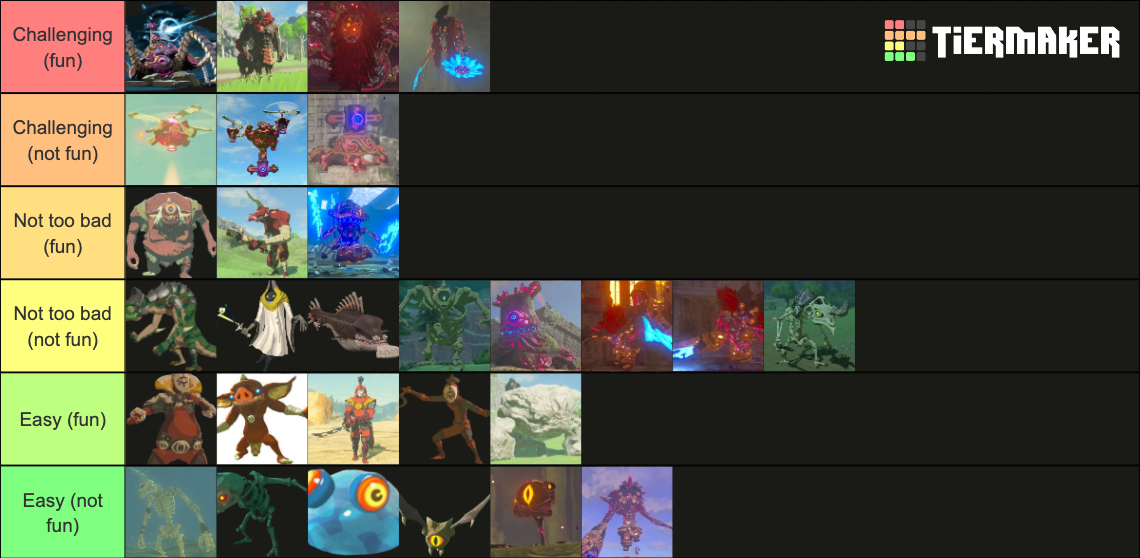 Legend of Zelda Breath of the Wild Enemy Difficulty Tier List ...