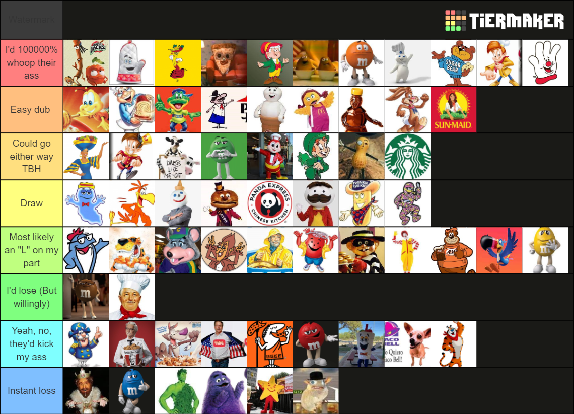 Food Mascots (All Stars Edition) Tier List (Community Rankings) - TierMaker