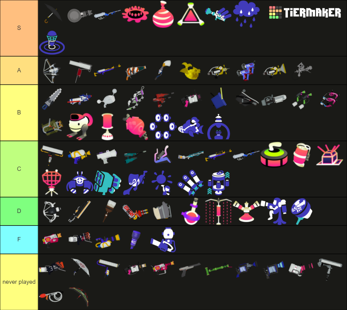 All Splatoon 3 Mains, Subs And Specials Tier List (Community Rankings ...