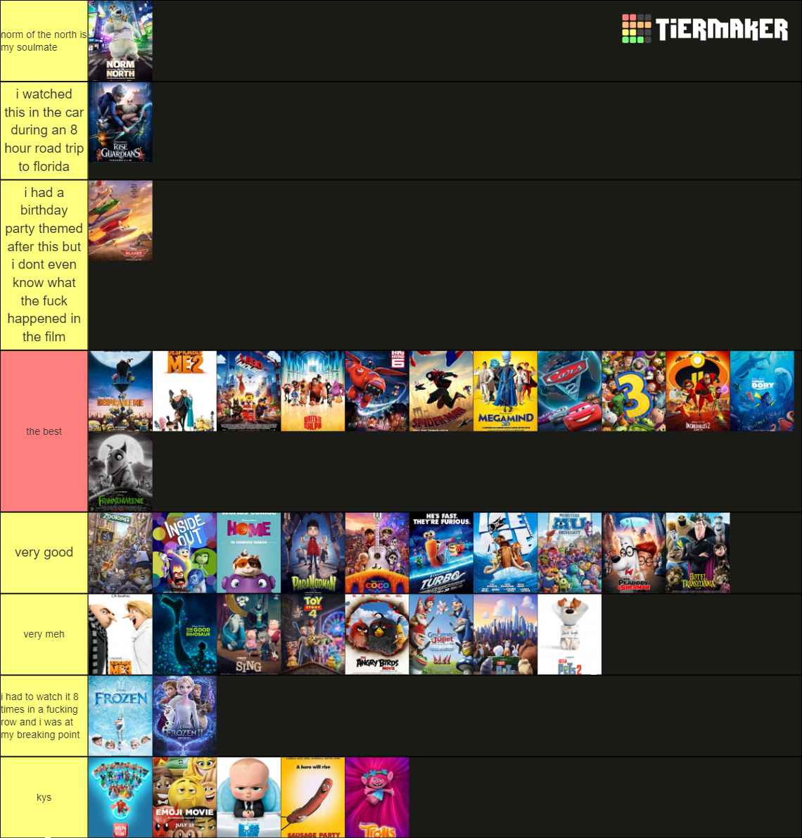 Animated Movies of the 2010s Tier List (Community Rankings) - TierMaker