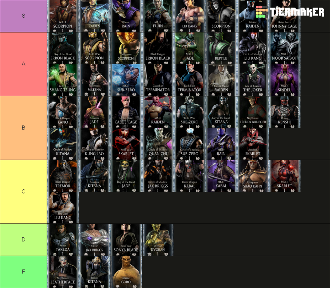 Mk Kombat Mobile diamond Maker Tier List Rankings) TierMaker