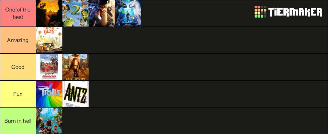 Dreamworks Ranking Tier List Community Rankings Tiermaker Dreamworks Ranking Tier List Community Rankings Tiermaker
