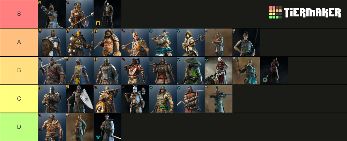 For Honor | updated (19/07/2022) Tier List (Community Rankings) - TierMaker