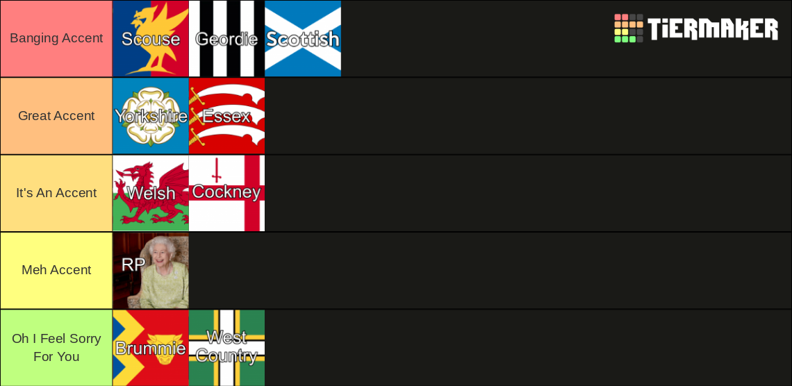 British Accents Tier List Rankings) TierMaker