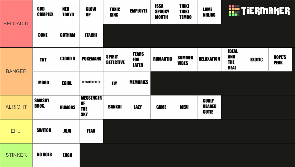 BANGERS LOL Tier List Community Rankings TierMaker bangers-lol-tier-list-community-rankings-tiermaker