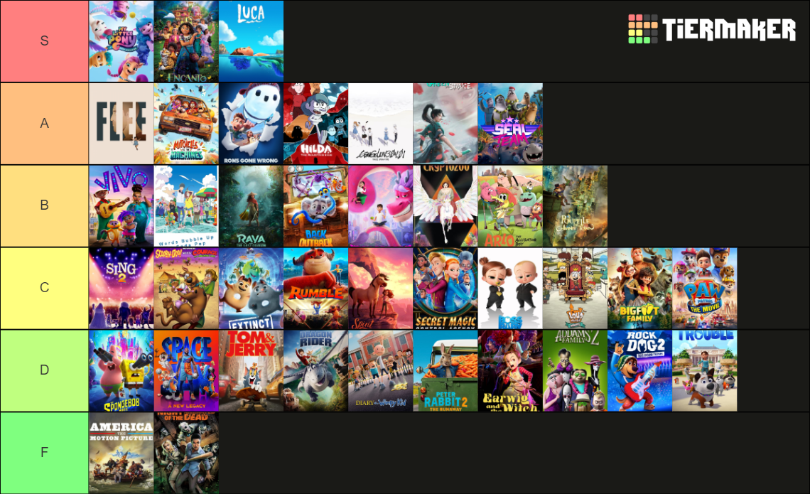 2021 Animated Films Tier List (Community Rankings) - TierMaker