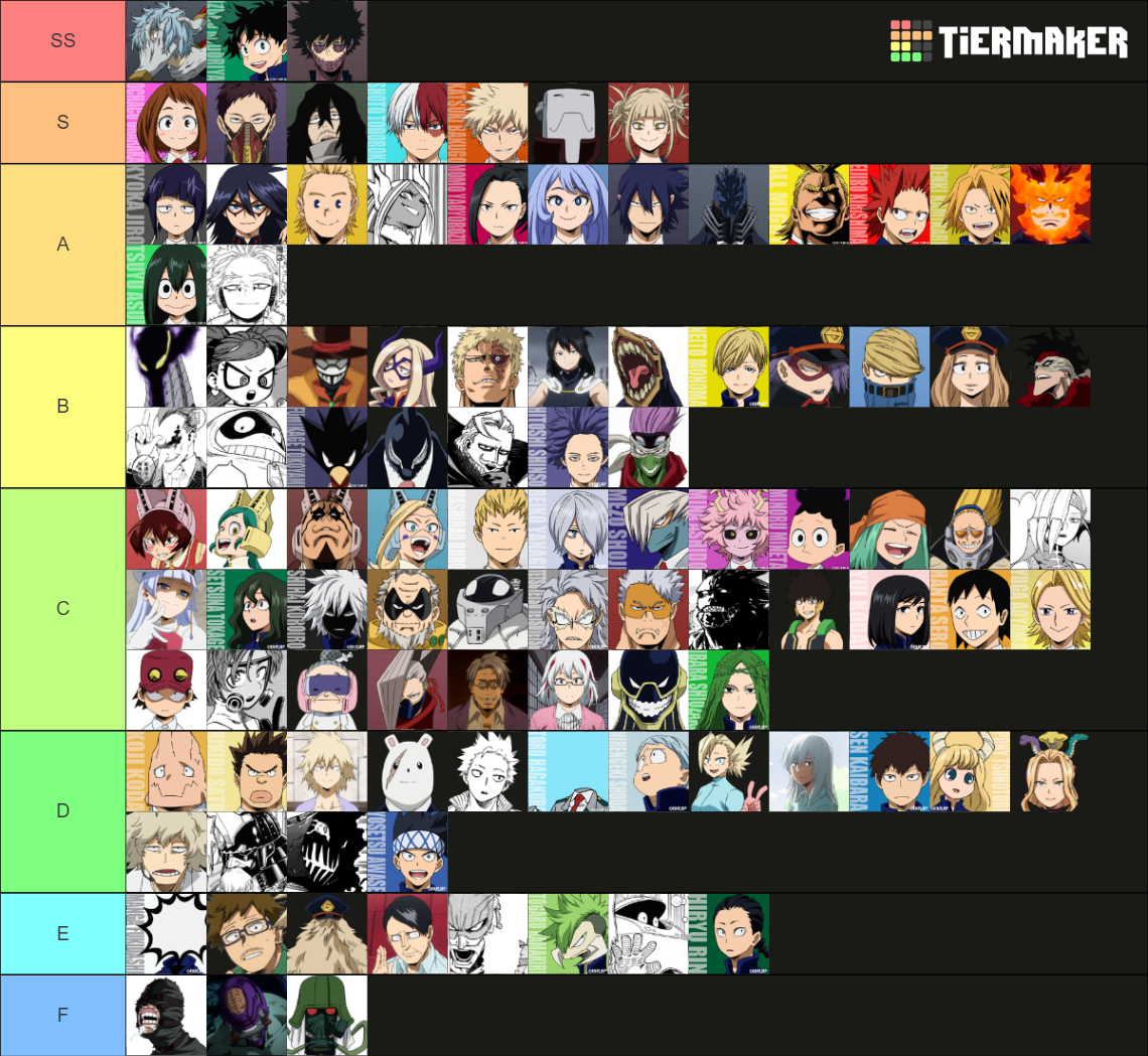 My Hero Academia Character Tier List (Community Rankings) - TierMaker