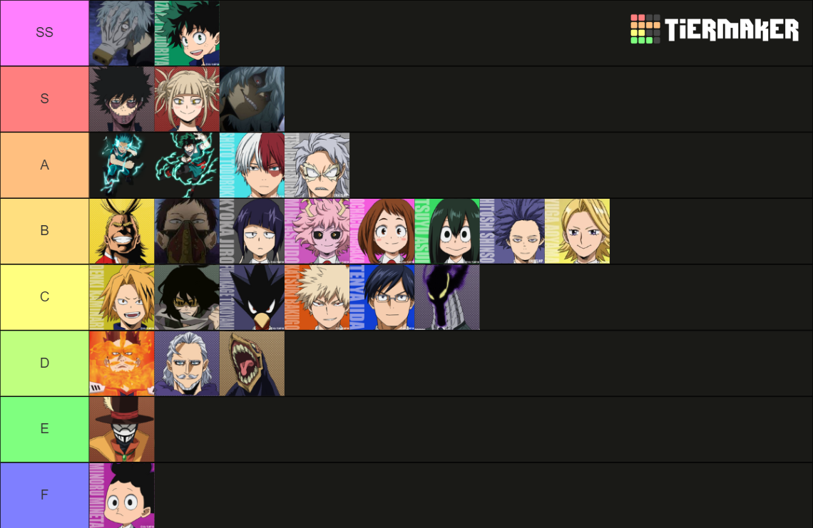 My Hero Ones Justice 2 Characters (with DLC) Tier List (Community ...