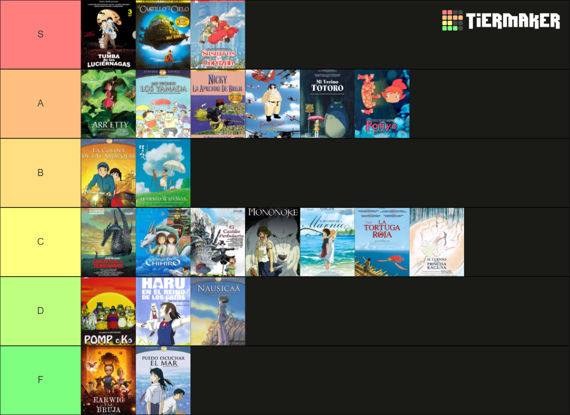 Studio Ghibli (Ranking familiar) Tier List (Community Rankings) - TierMaker