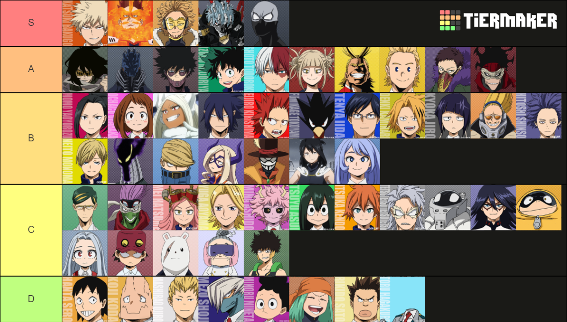 MHA Main-ish Charcter List Tier List (Community Rankings) - TierMaker