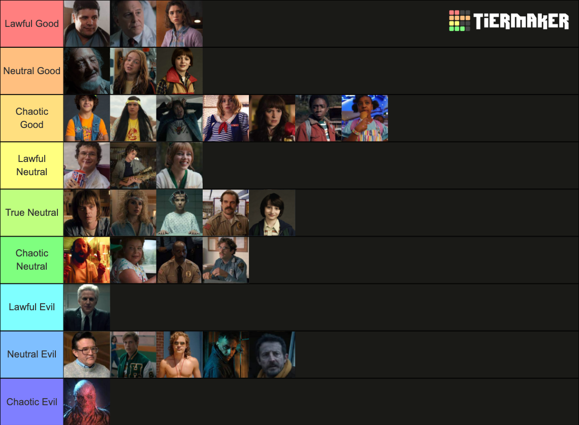 Stranger Things Character Alignment Chart Tier List