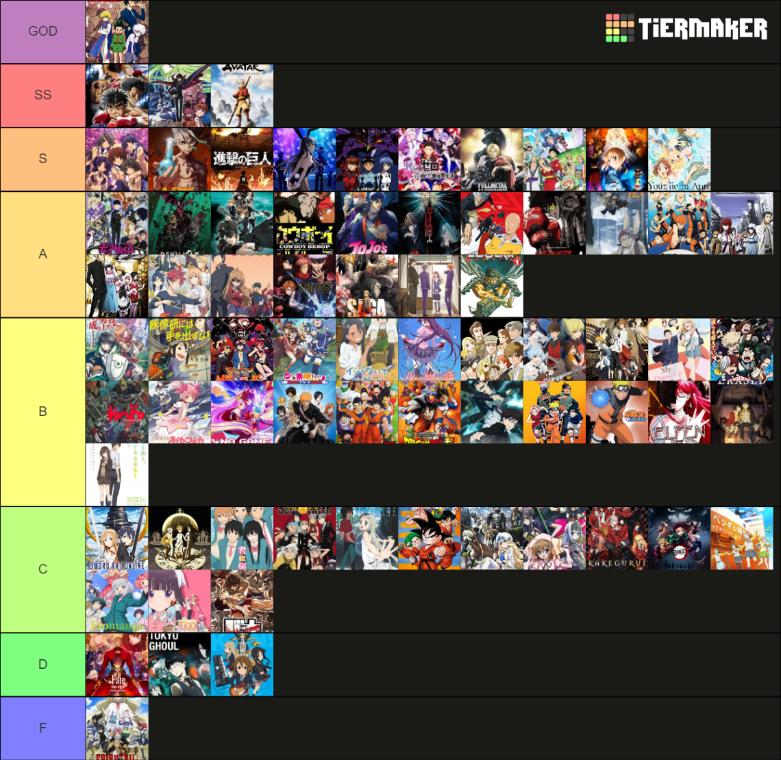 My Favorite Anime Tier List (Community Rankings) - TierMaker