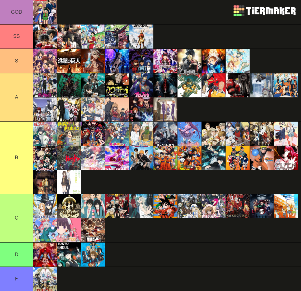 My Favorite Anime Tier List (Community Rankings) - TierMaker