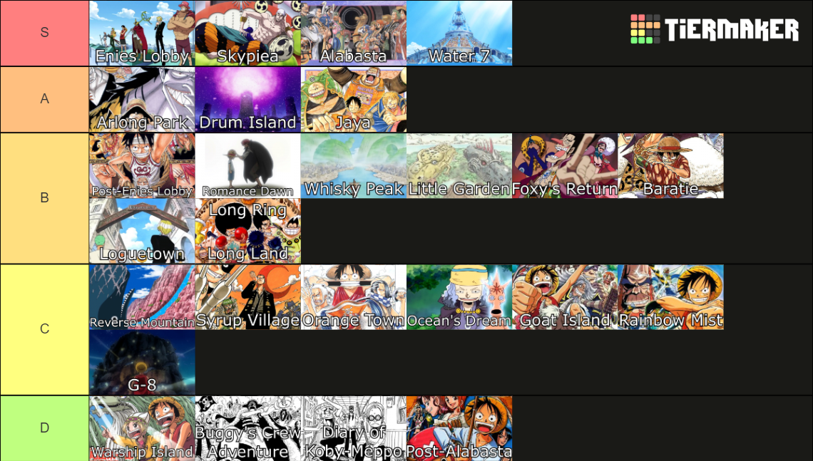 One Piece Anime Arcs Tier List Rankings) TierMaker