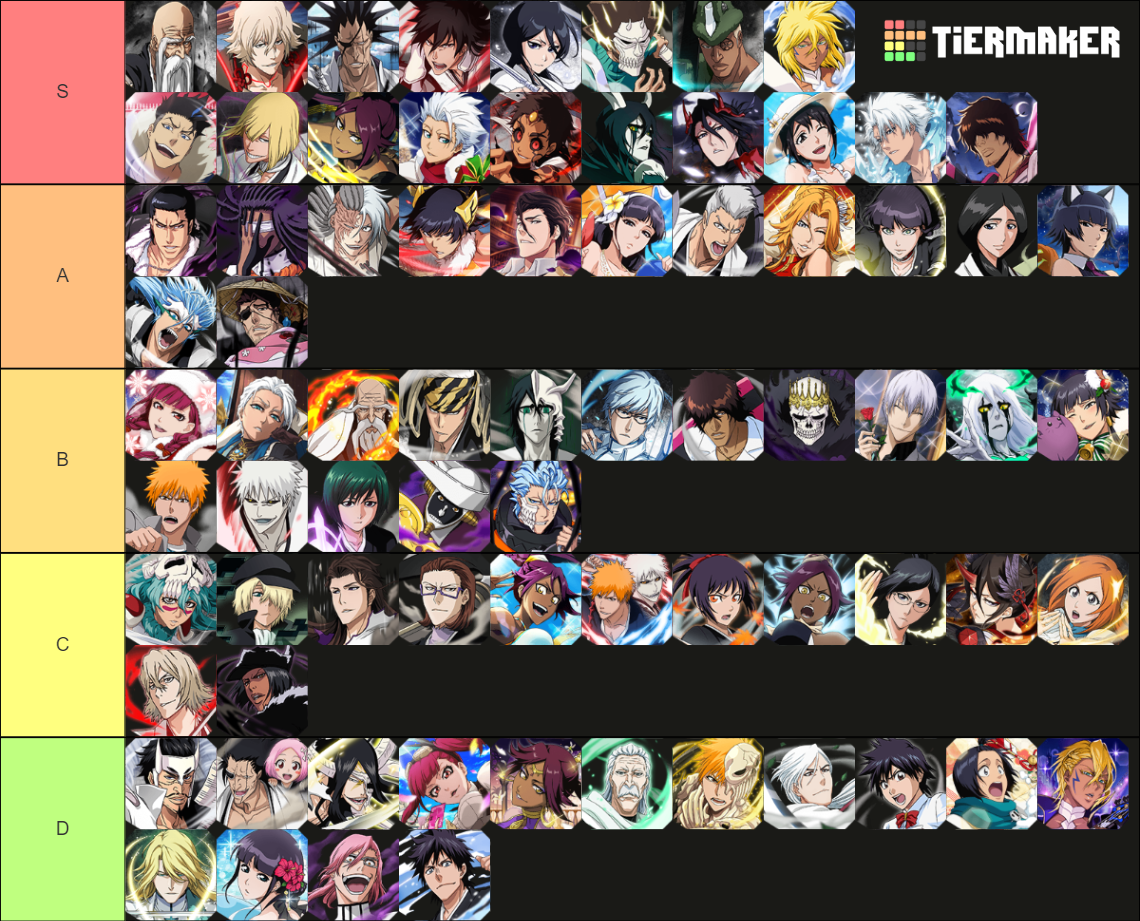 Bleach Brave Souls Power Tier List Rankings) TierMaker