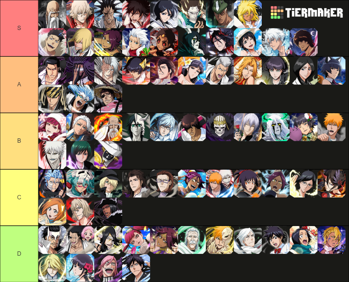 Bleach Brave Souls Power Tier List Rankings) TierMaker