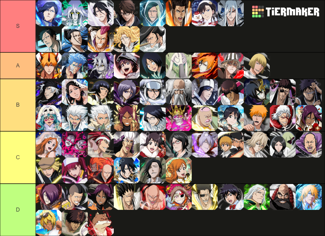 Bleach Brave Souls Speed Tier List Rankings) TierMaker