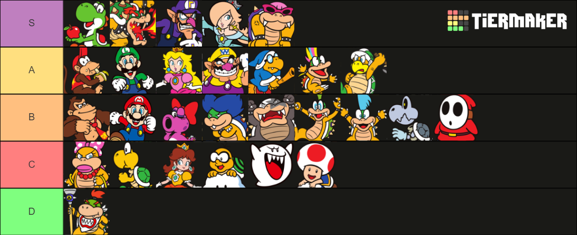 Mario Character Official 2d Art Tier List Community Rankings Tiermaker Mario Character Official 2d Art Tier List Community Rankings Tiermaker