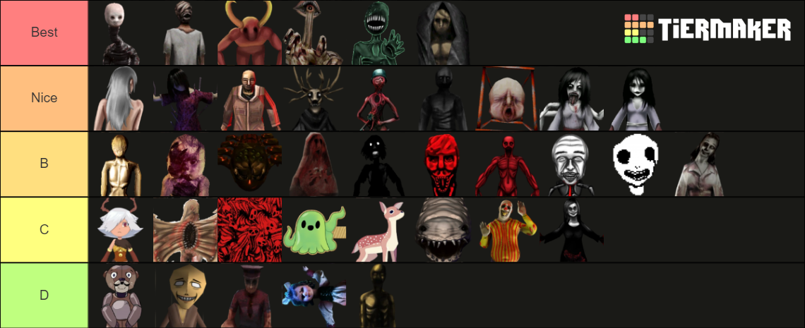 Spooky's Jump Scare Mansion: All Specimens Tier List (Community ...