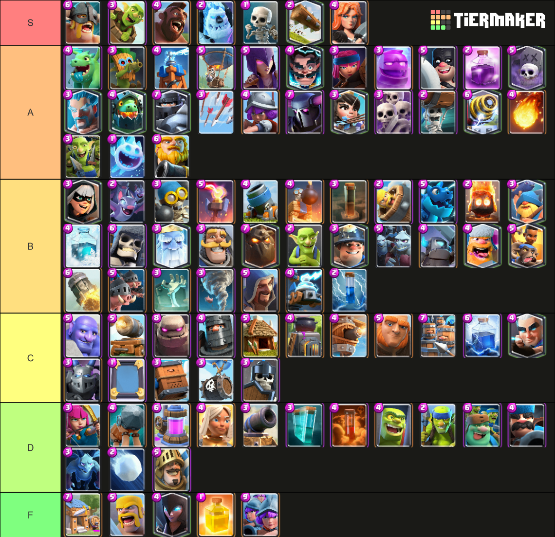 Clash Royale All Cards Tierlist Tier List Community Rankings Tiermaker 5519