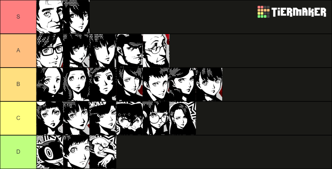 Persona 5 Royal Confidant Tier List (Community Rankings) - TierMaker