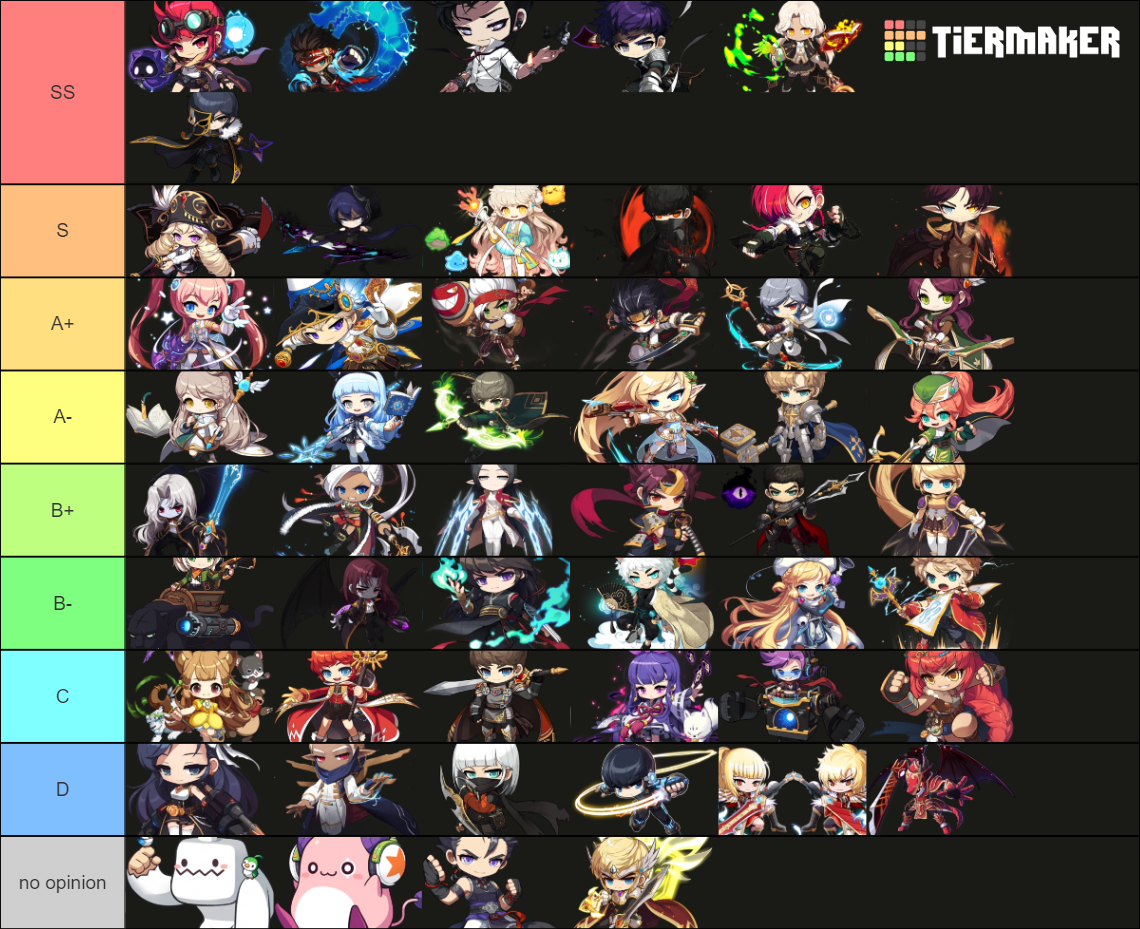 MapleStory Character (Ignition) Tier List Rankings) TierMaker