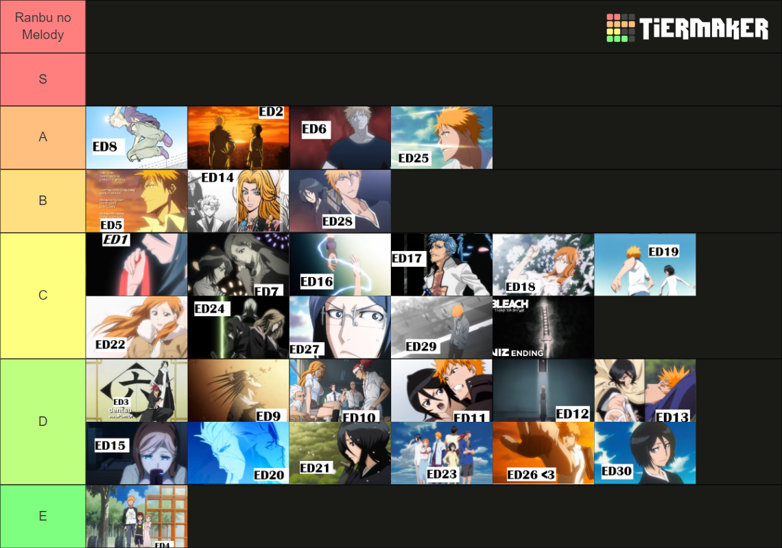 All Bleach ending Tier List Rankings) TierMaker