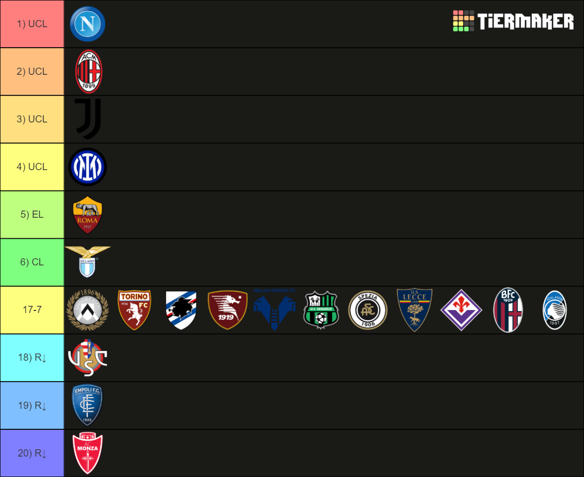 Prediction Classifica Serie A TIM 2022/2023 Tier List (Community ...