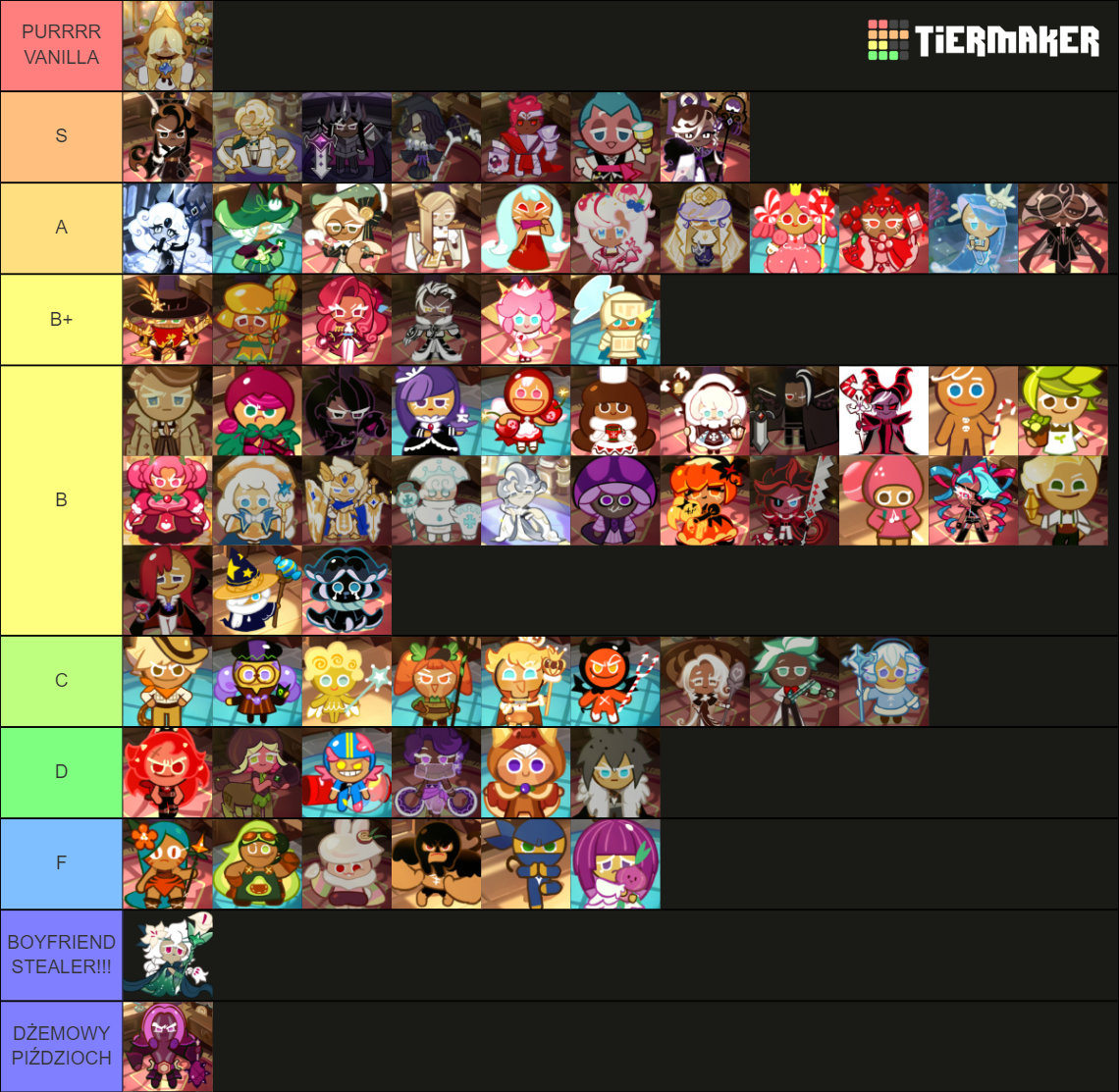 Cookie Run Kingdom Complete Cookie Tier List (Community Rankings ...