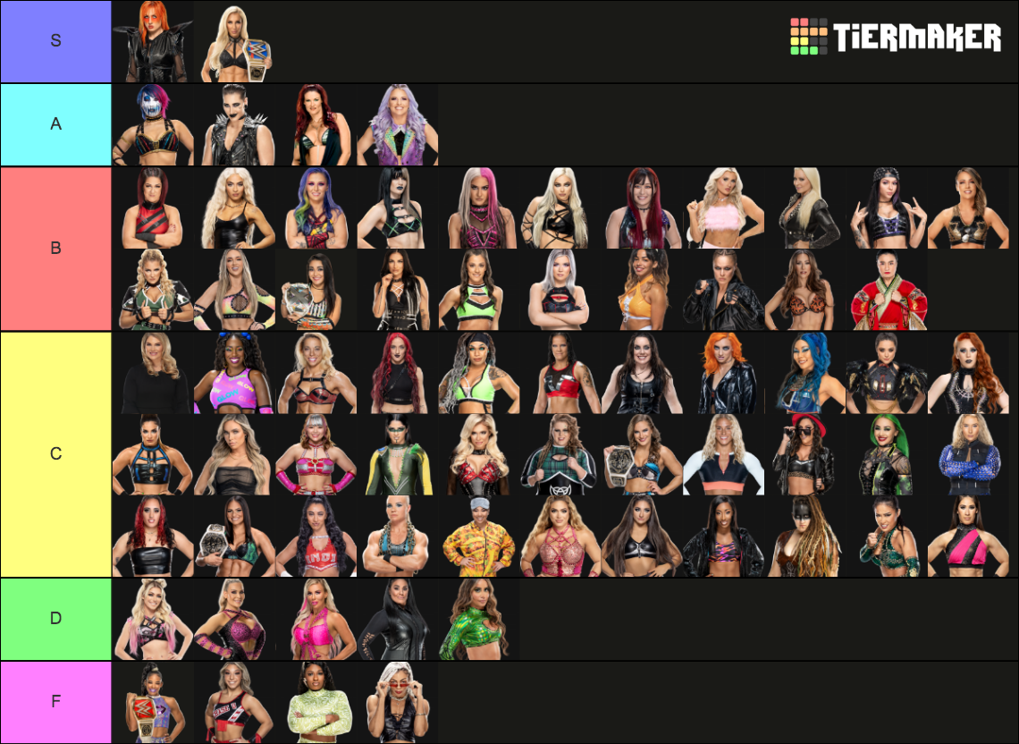 WWE WOMEN 2023 Tier List (Community Rankings) - TierMaker