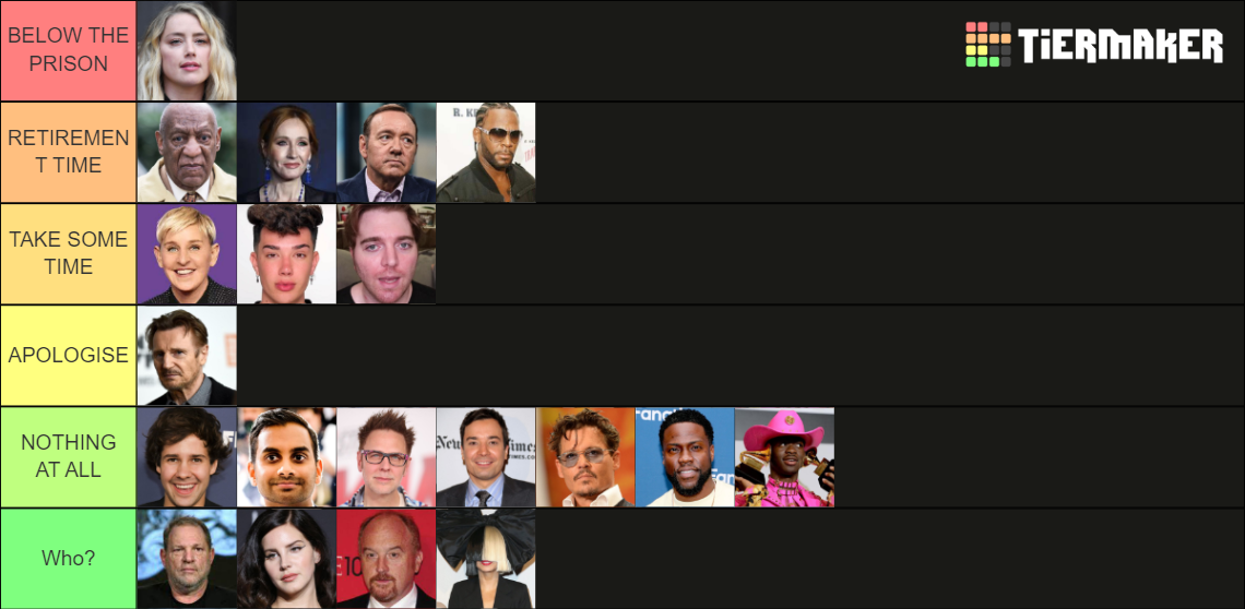 Cancelled Celebrities Tier List (Community Rankings) - TierMaker