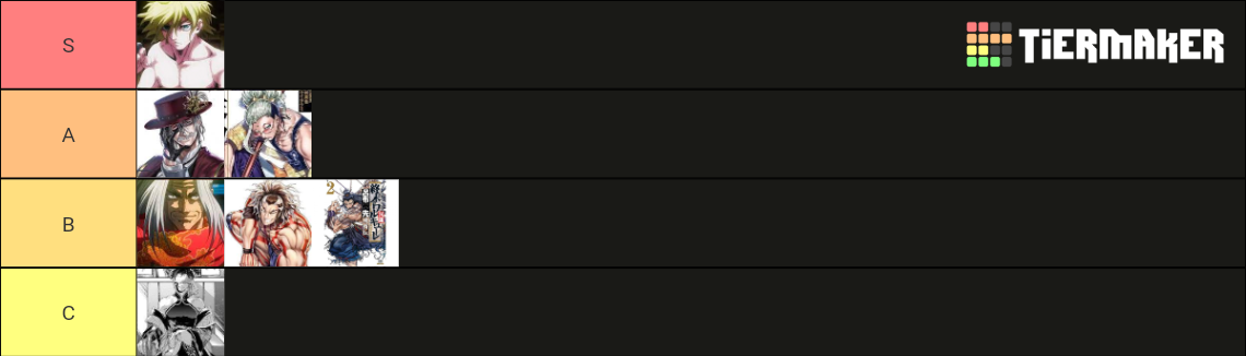 Record Of Ragnarok Tier List (Community Rankings) - TierMaker