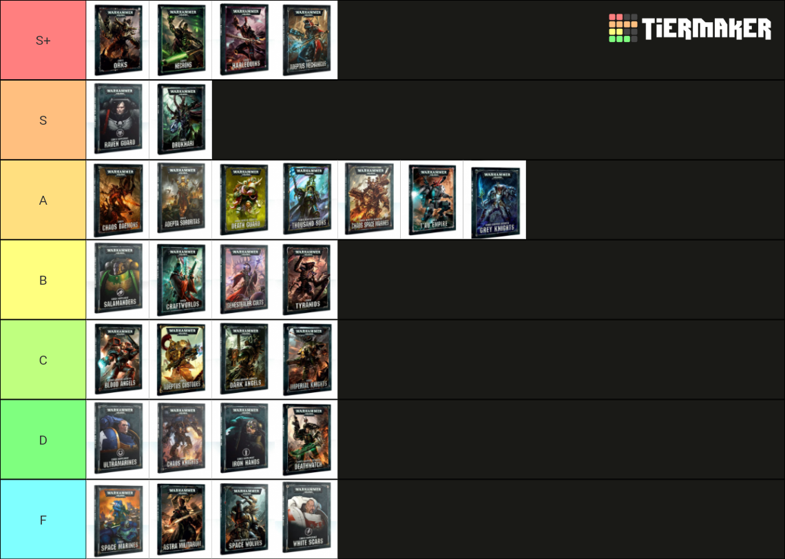 Warhammer 40,000 Factions Tier List Rankings) TierMaker