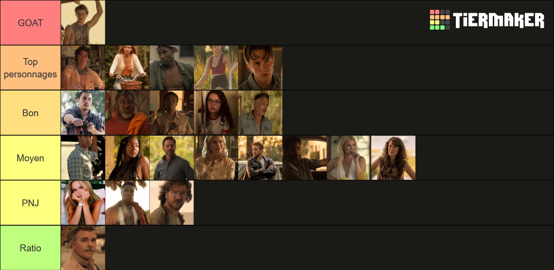 Outer Banks Tier List (Community Rankings) - TierMaker