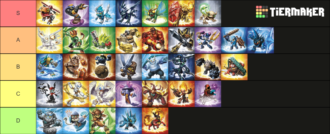 Skylanders: Trap Team - Characters Tier List (Community Rankings) - TierMaker