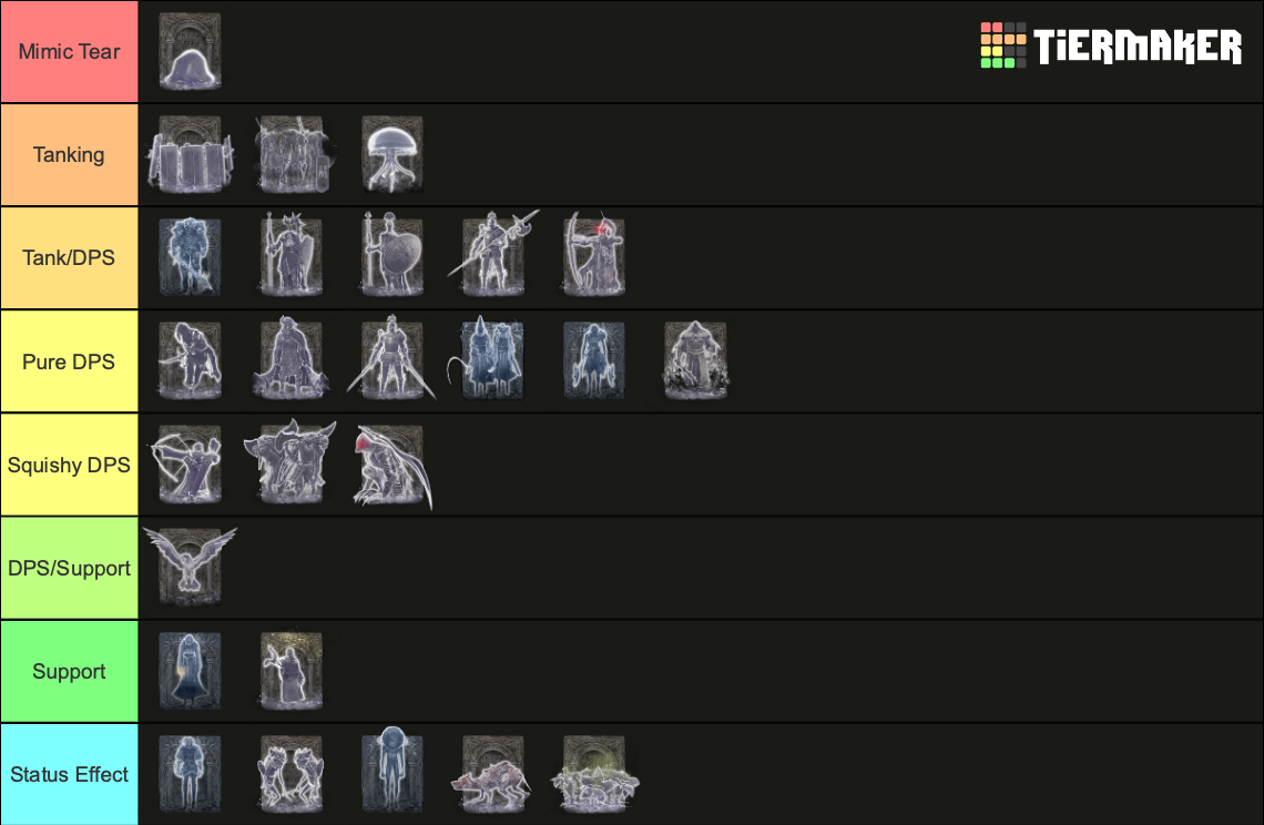 Elden Ring Spirit Ashes Summons Tier List (Community Rankings) - TierMaker